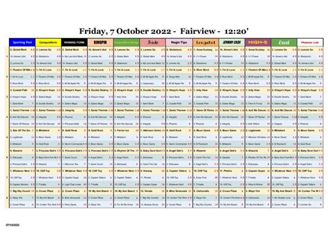 Today's Fairview Results .